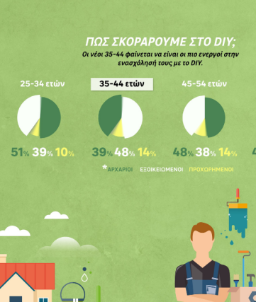 Αυξητική η υιοθέτηση του DIY στην Ελλάδα